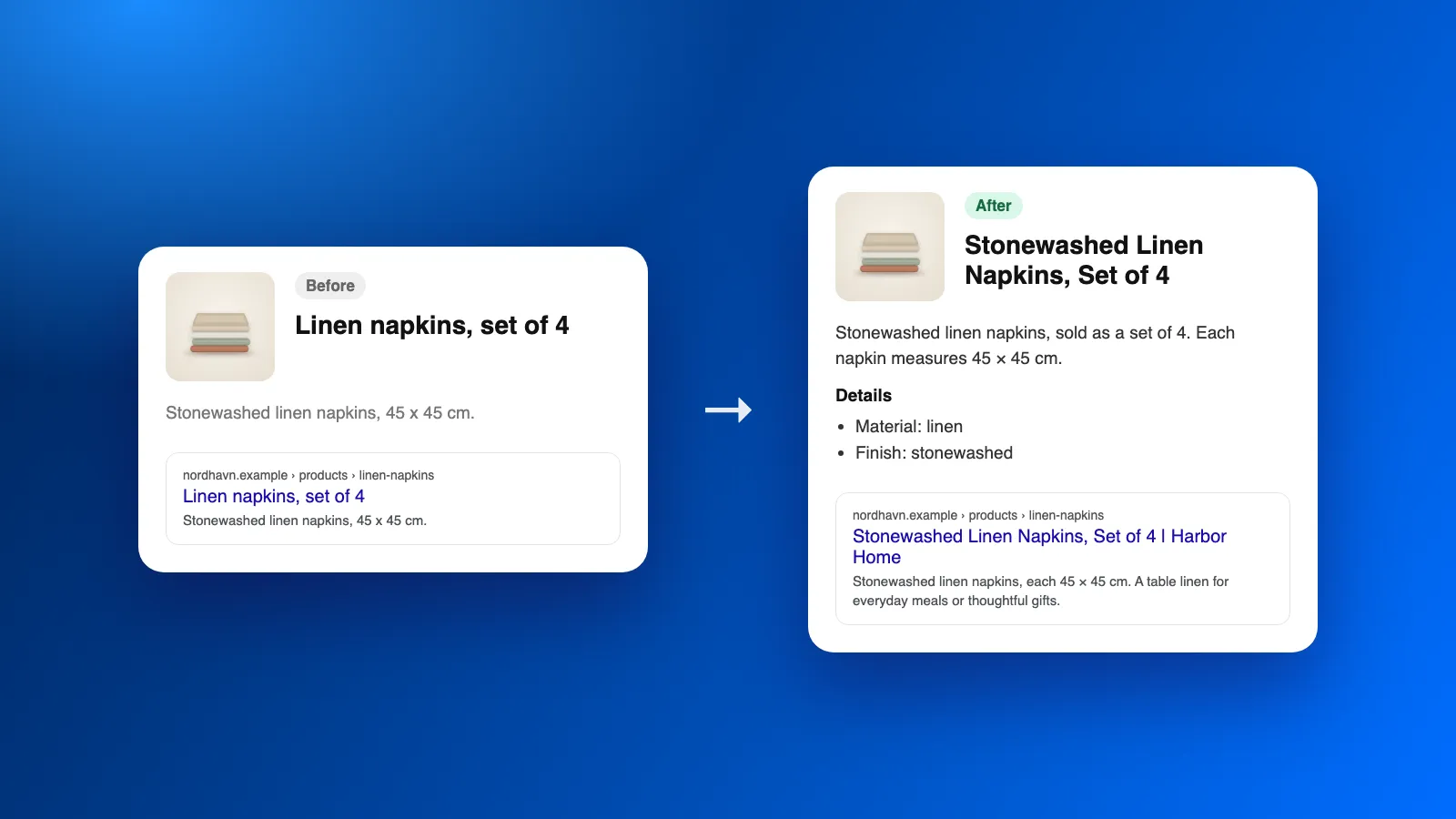 A product description and search result before and after an AI proposal, side by side.