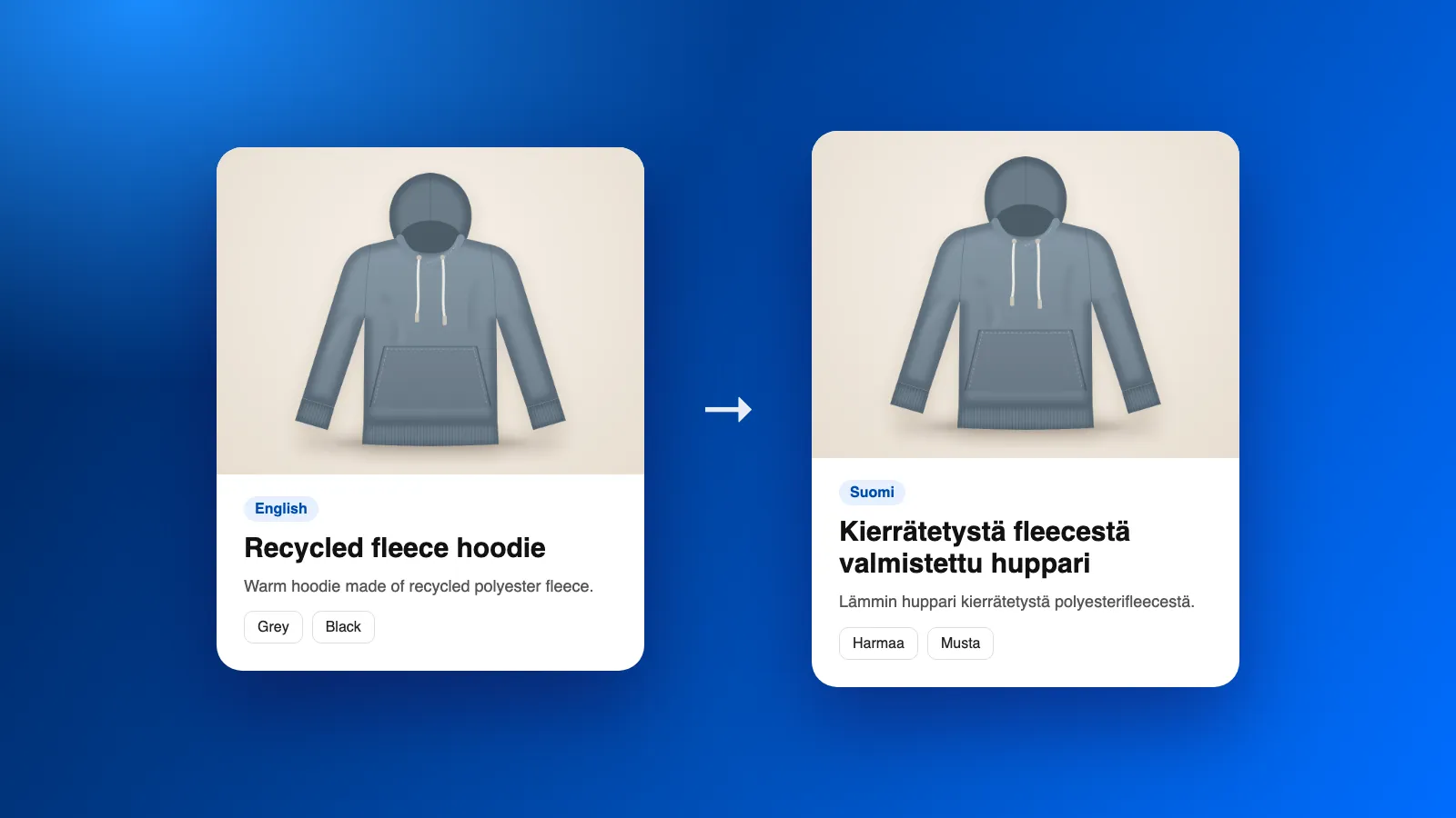 The same product card in English and in Finnish after translation.