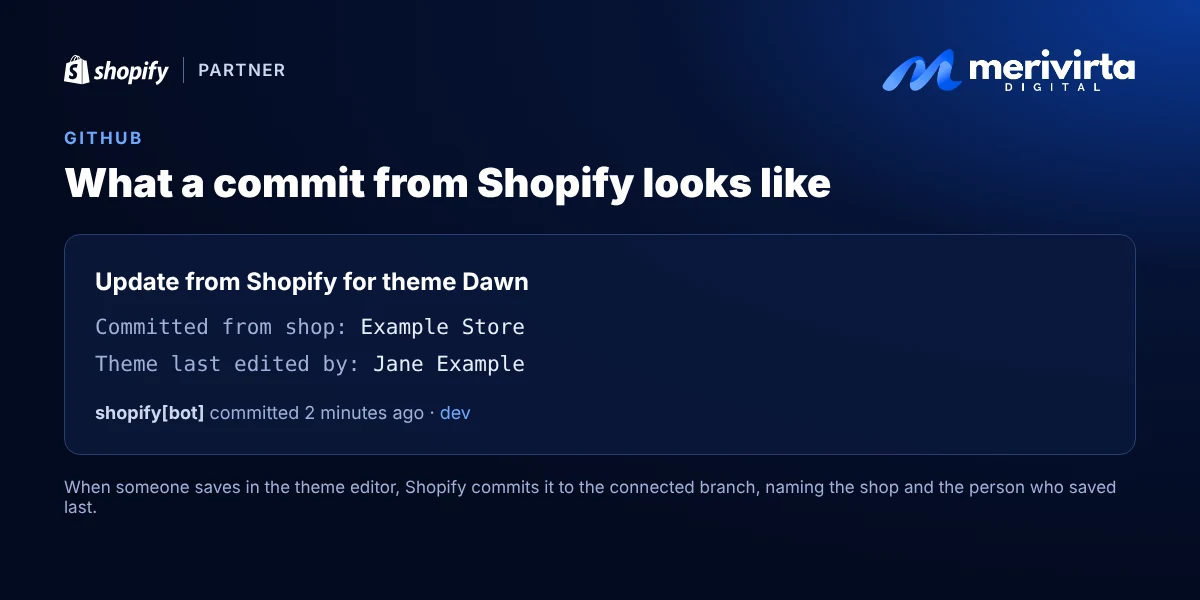 Illustration of a commit made by Shopify in GitHub: Update from Shopify for theme Dawn, committed from the shop, theme last edited by the person who saved.