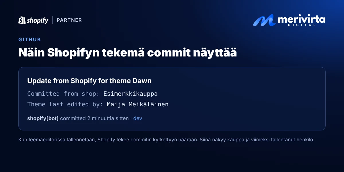 Havainnekuva Shopifyn GitHubiin tekemästä commitista: Update from Shopify for theme Dawn, kauppa, josta muutos tuli, ja henkilö, joka tallensi viimeksi.