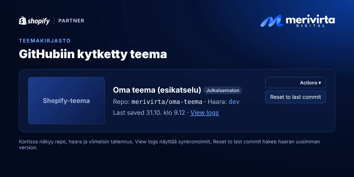 Havainnekuva Shopifyn teemakirjaston teemakortista: repo ja haara, viimeisin tallennus ja View logs sekä Actions-valikon Reset to last commit.